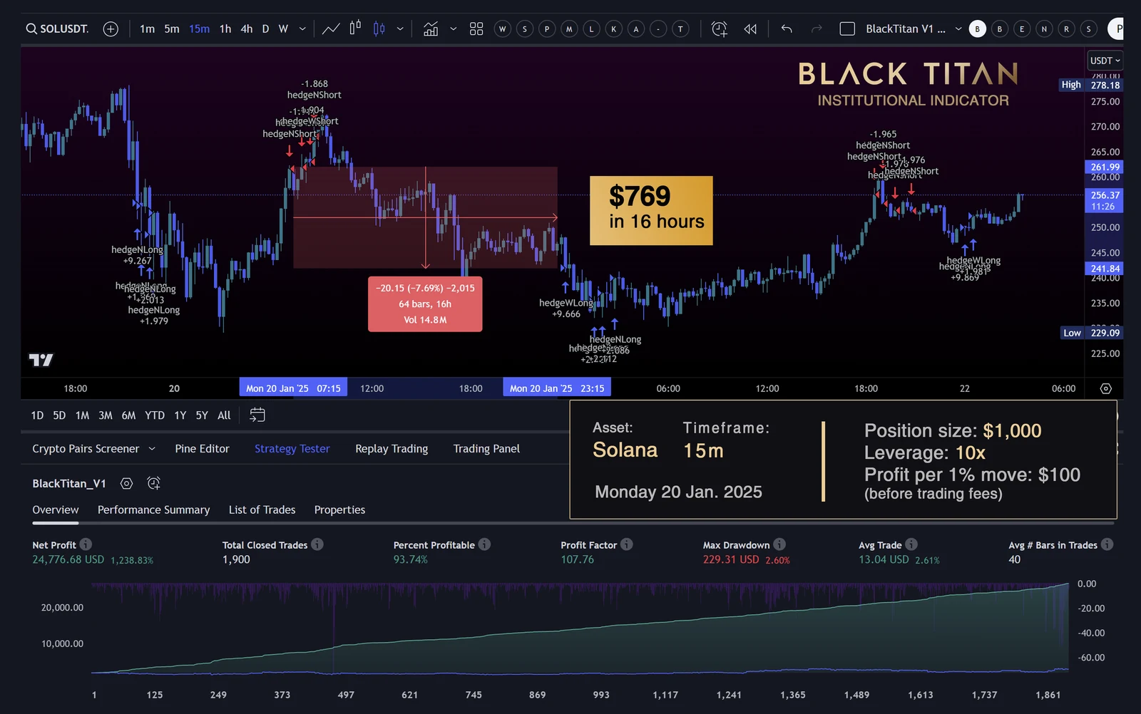 Archived BlackTitan strategy report for Solana