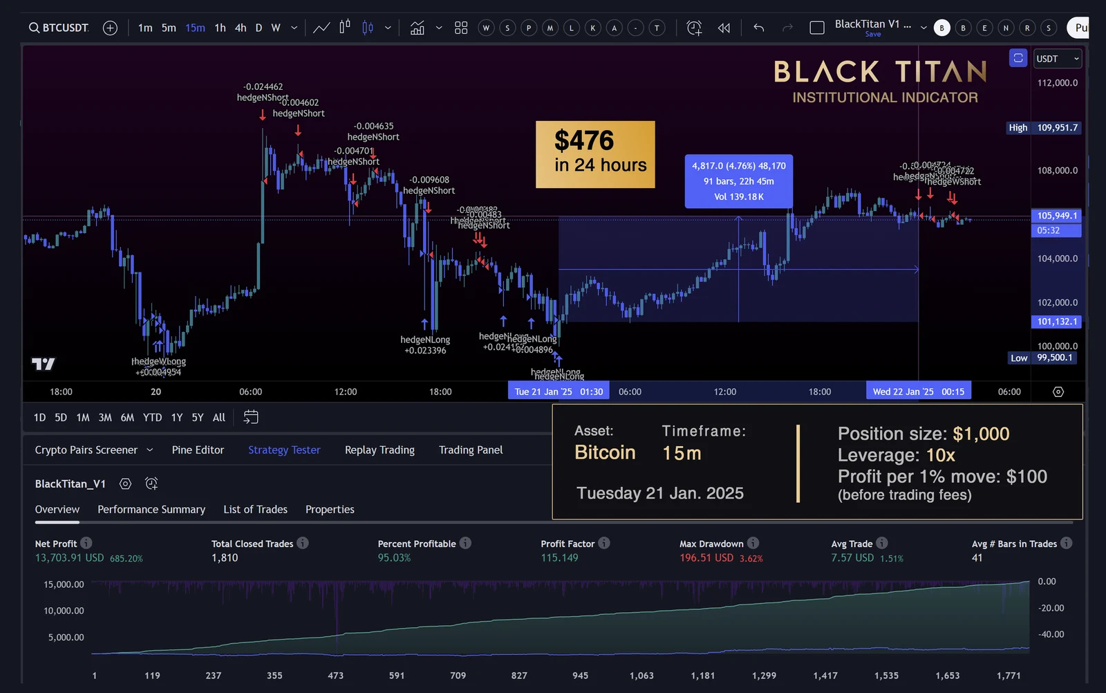 Archived BlackTitan strategy report for Bitcoin