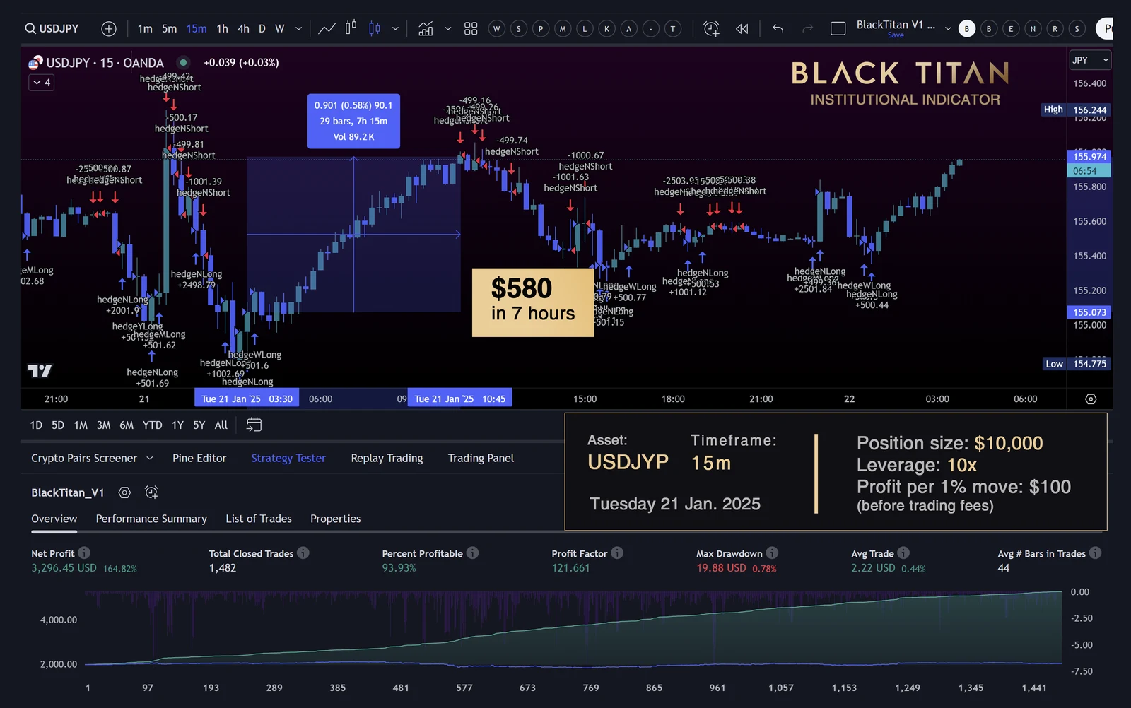 Archived BlackTitan strategy report for USD / JPY