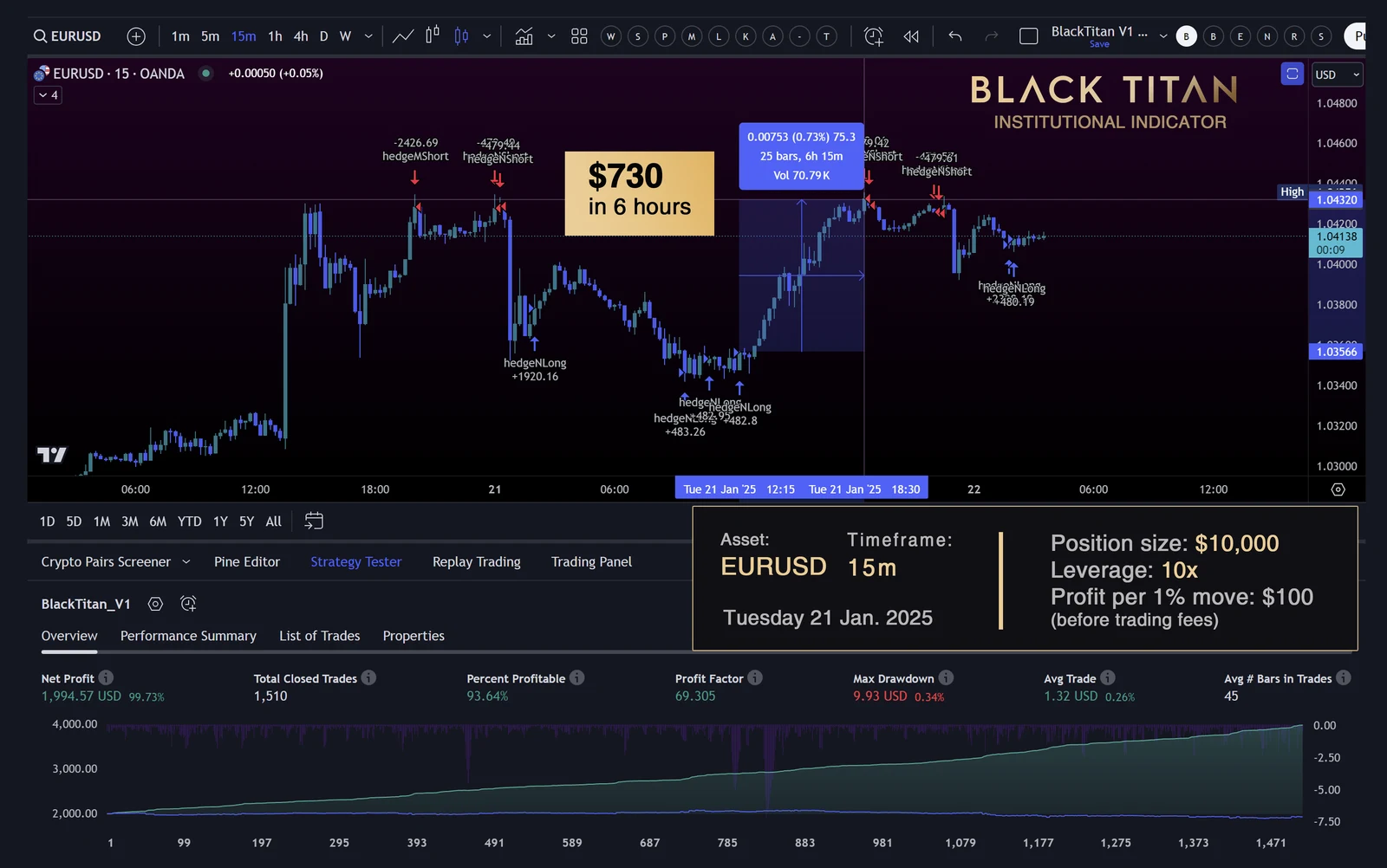 Archived BlackTitan strategy report for EUR / USD