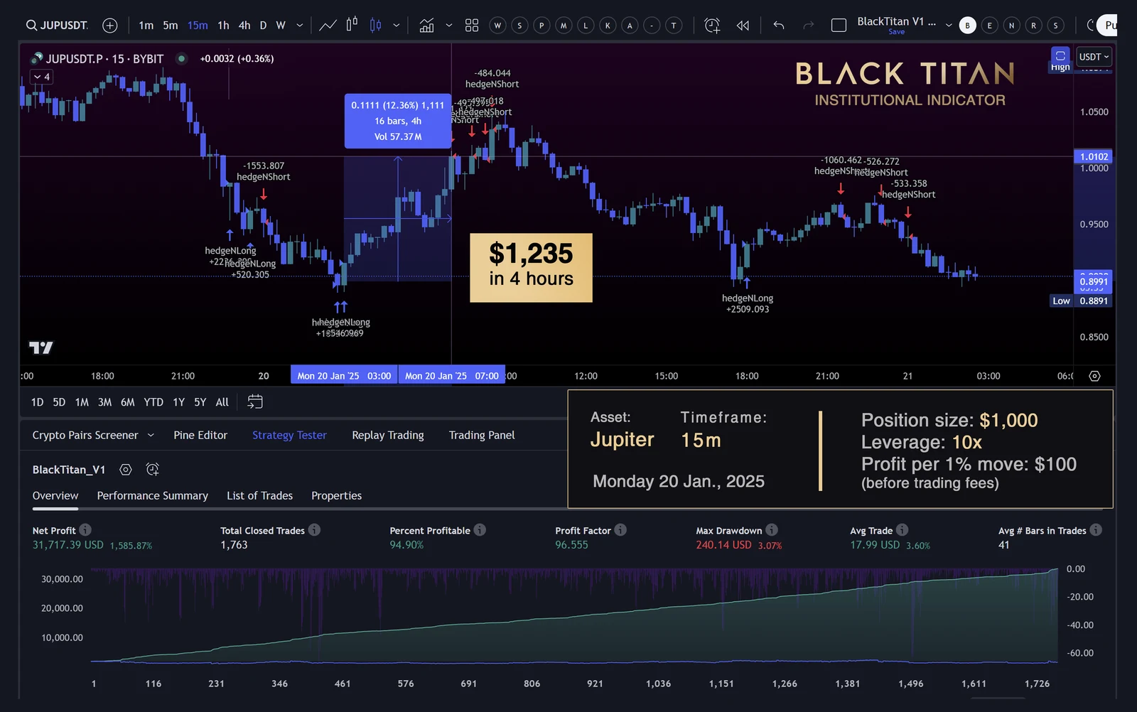 Archived BlackTitan strategy report for Jupiter